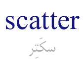 scatter